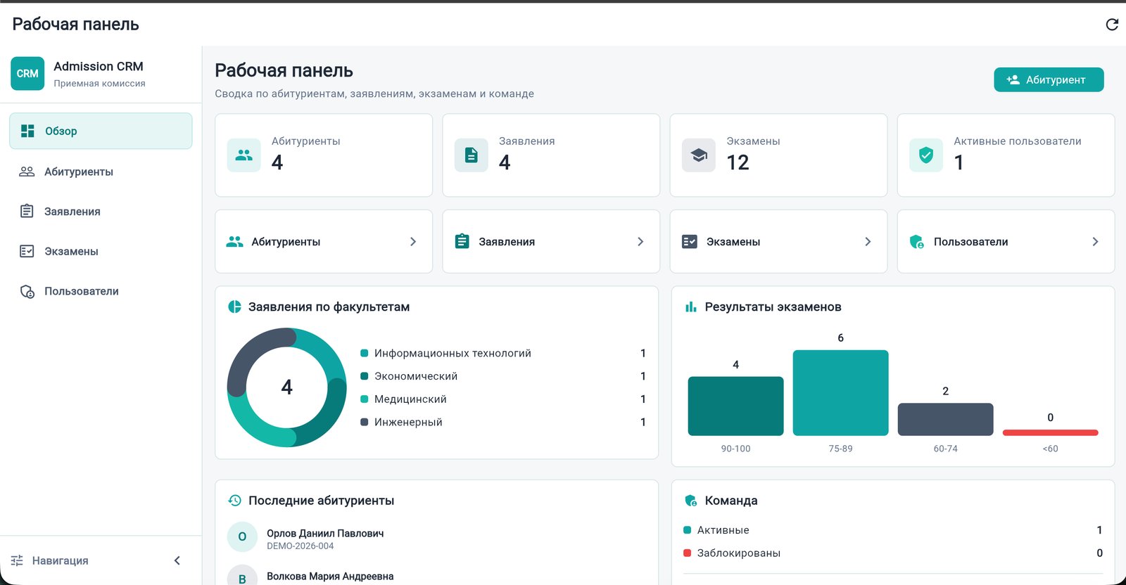 Workspace with a summary of the admission campaign