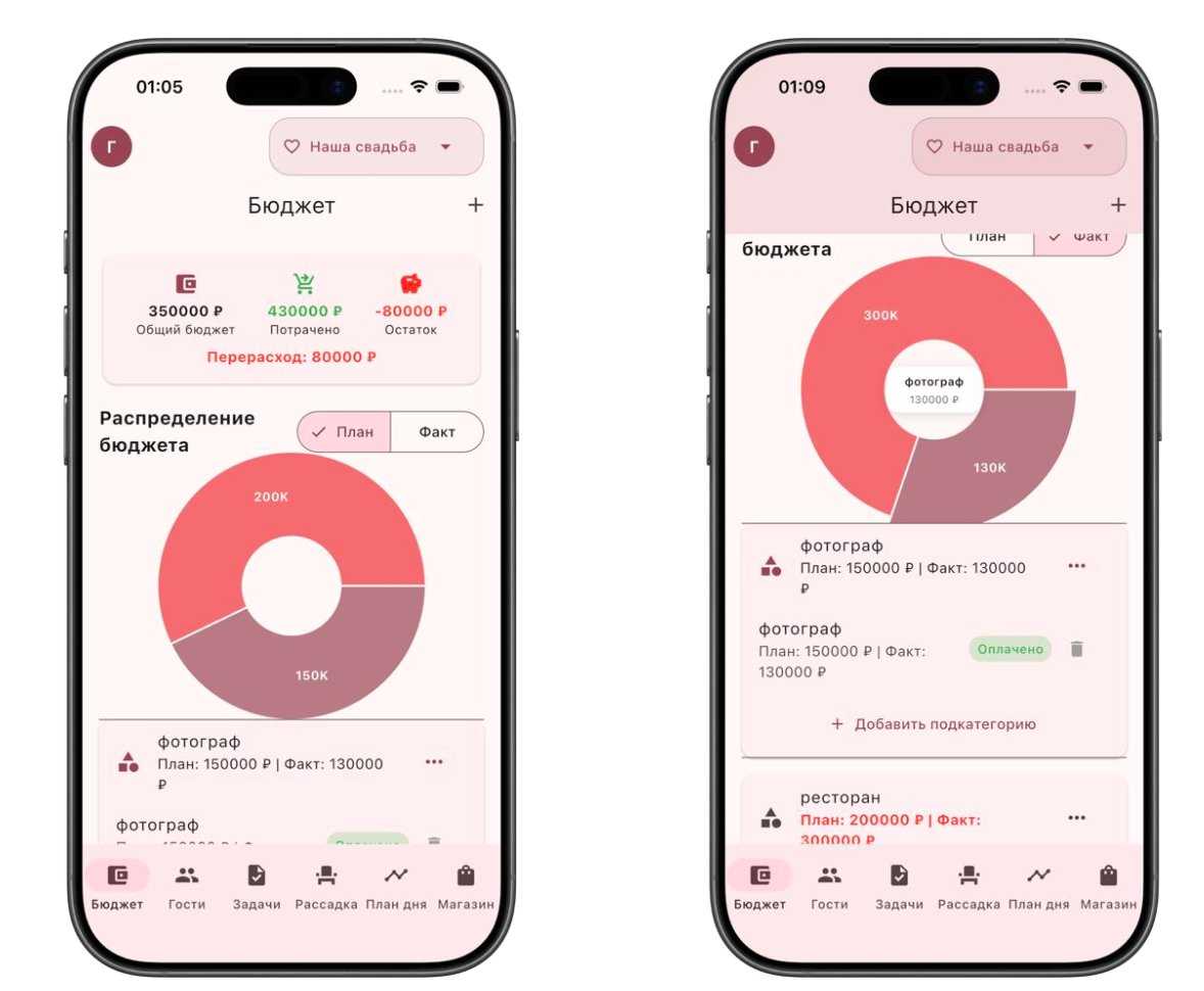 Wedding planning app: budget
